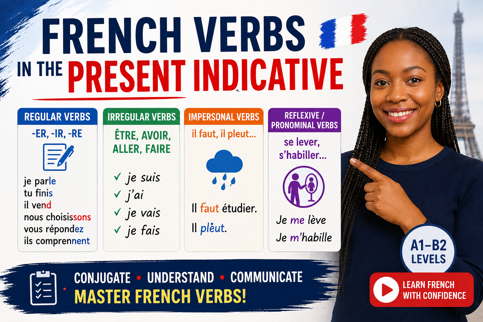 Module 6: French verbs in the Present Indicative